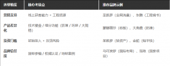 恒大、万达等30+房企计谋合做