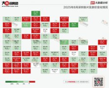 均价跌幅最高的是龙片区