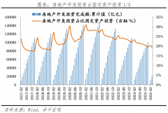 后降至2023年的26%